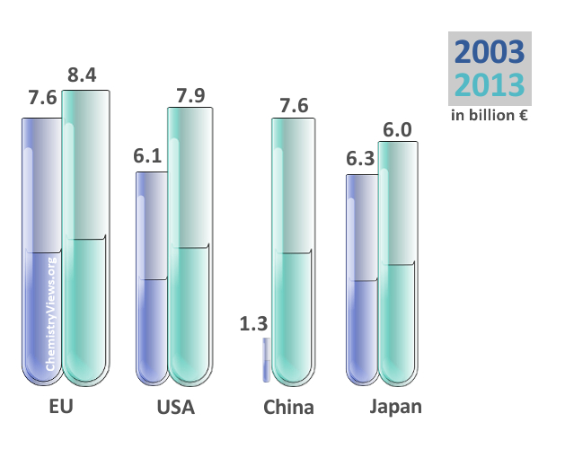 R&D Spending